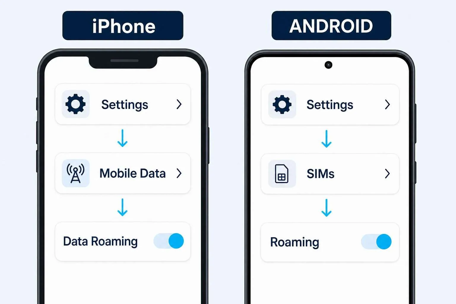 Turn On Data Roaming on iPhone and Android Steps to turn on data roaming on iPhone and Android