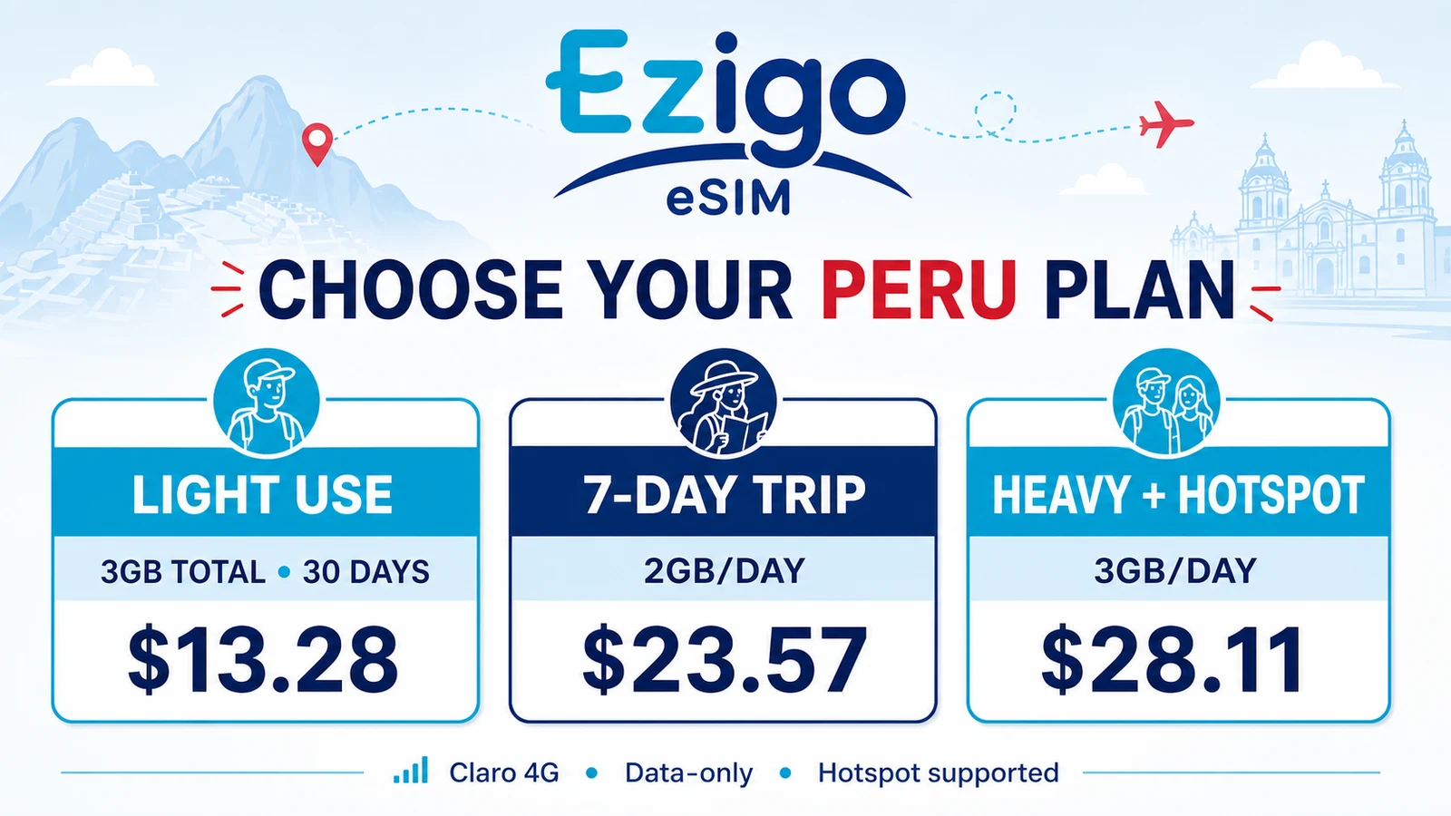 Ezigo eSIM Peru plans for light users and daily high-speed data users