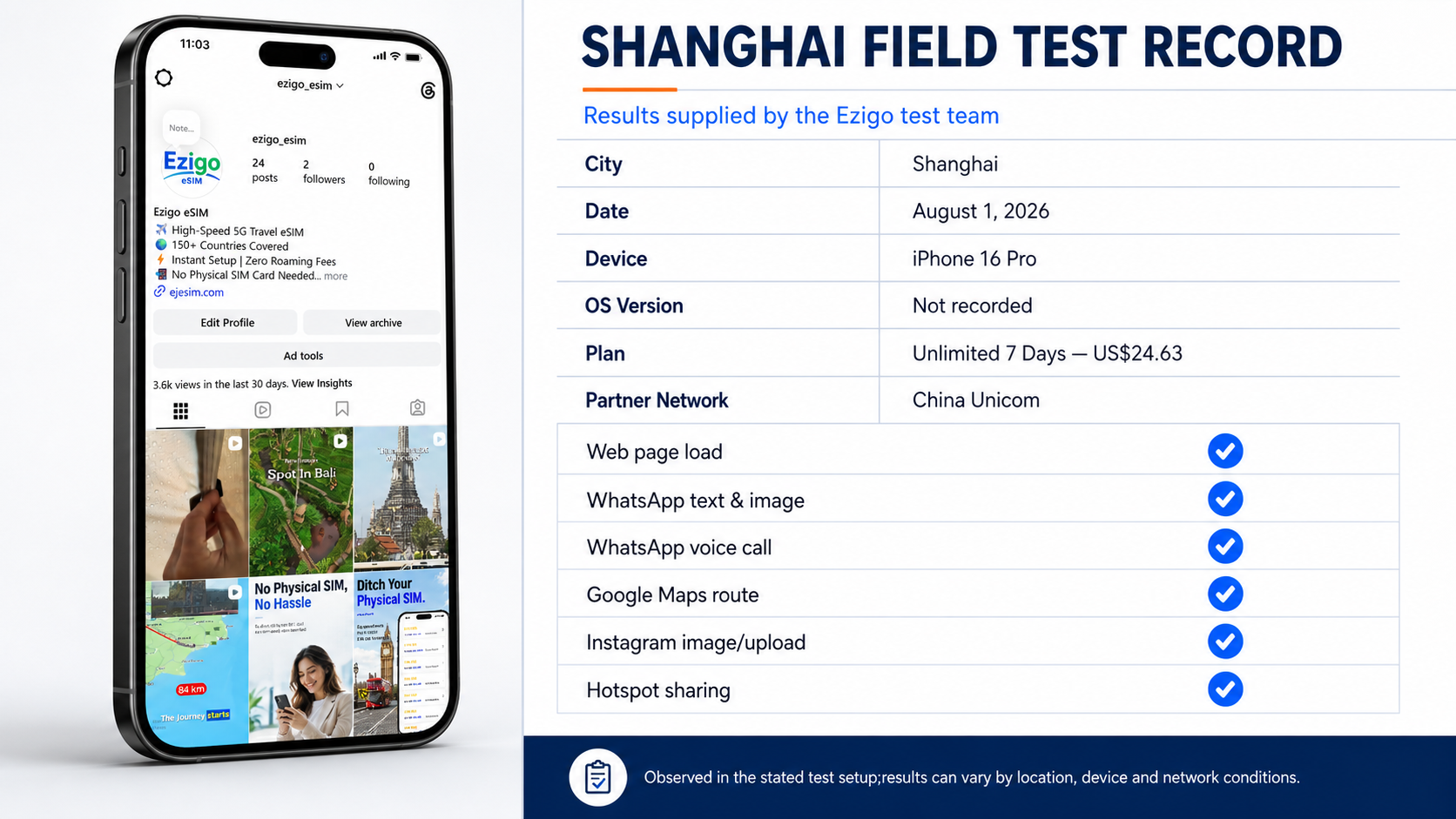 Ezigo China eSIM Shanghai Field Test Record Shanghai Ezigo China eSIM field test on iPhone 16 Pro with six supported connectivity checks