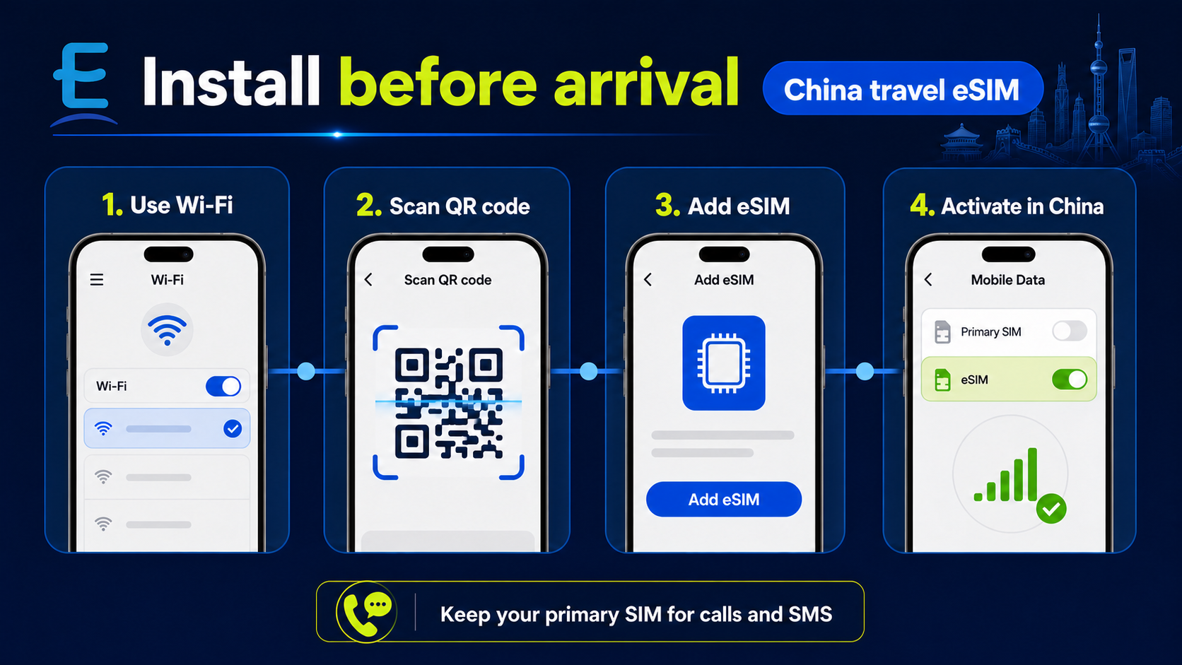 China travel eSIM installation using Wi-Fi and a QR code before departure