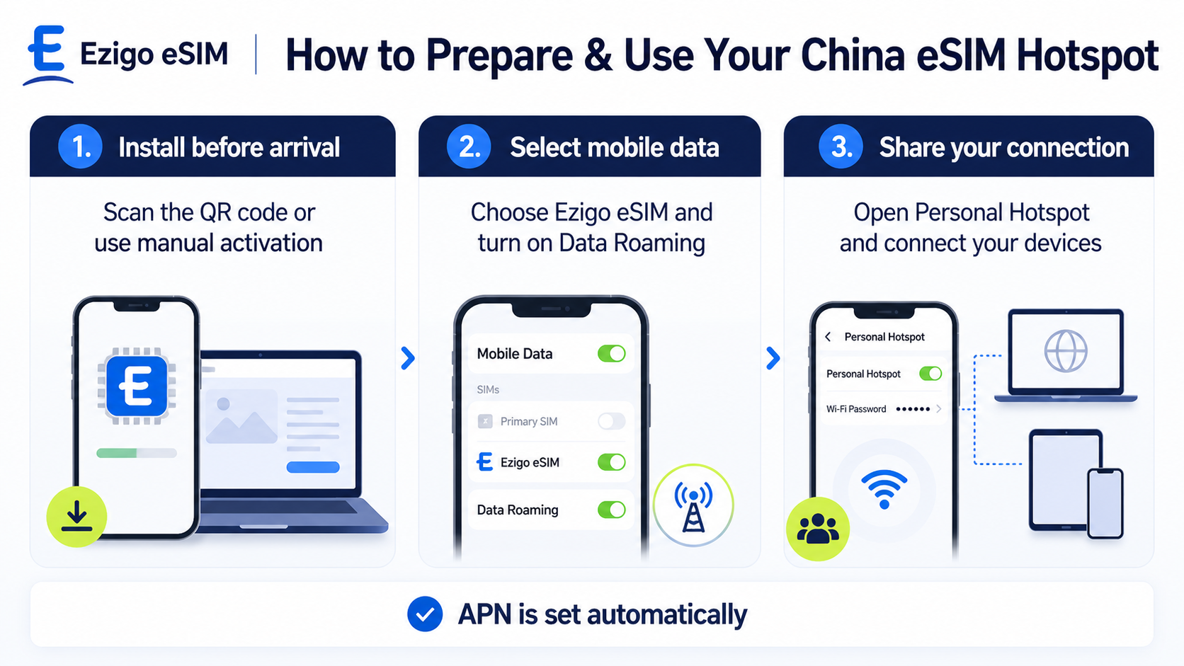 Step-by-step instructions for setting up a China eSIM hotspot on iPhone and Android
