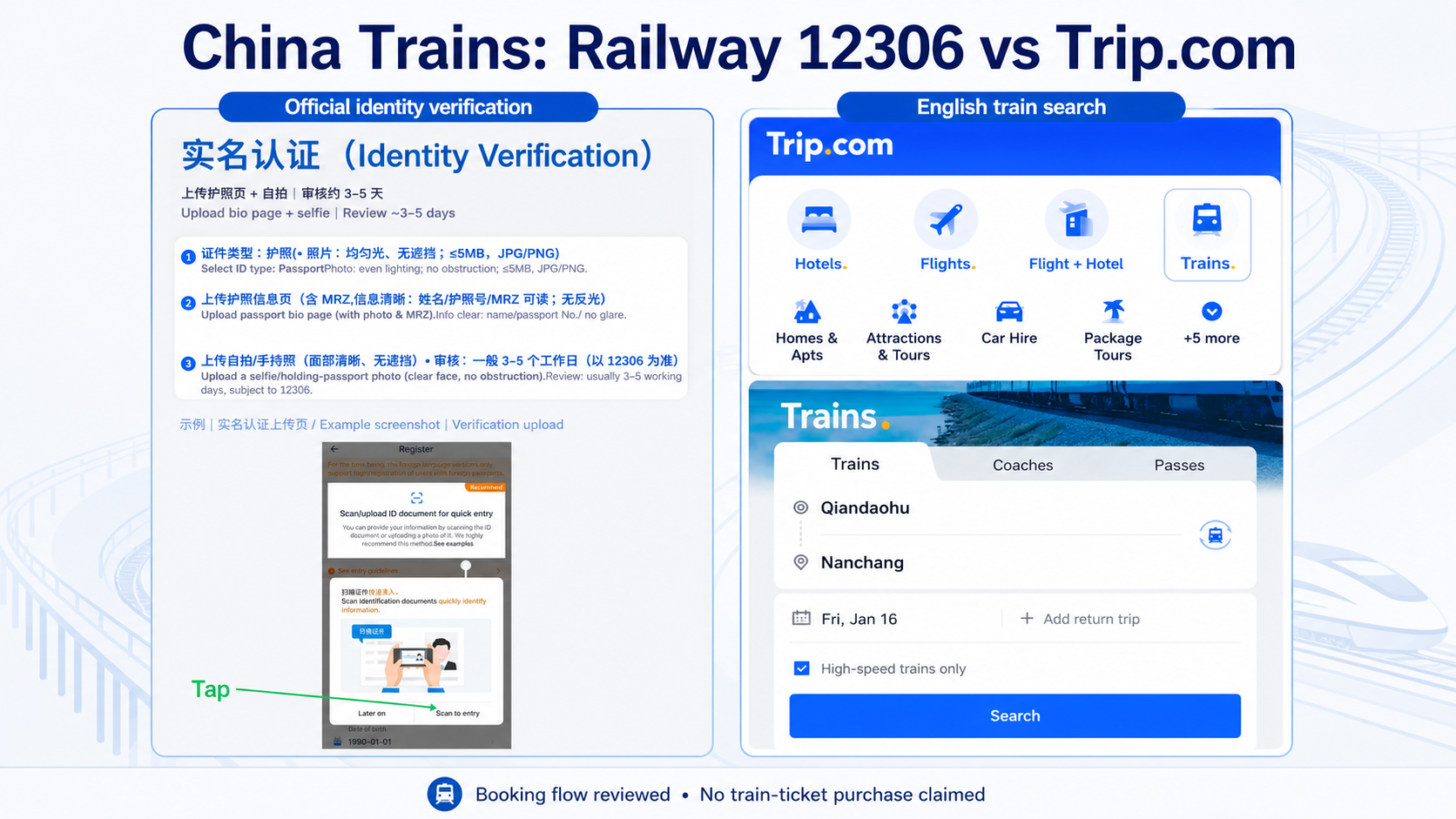 Railway 12306 passport verification and Trip.com China train search screens