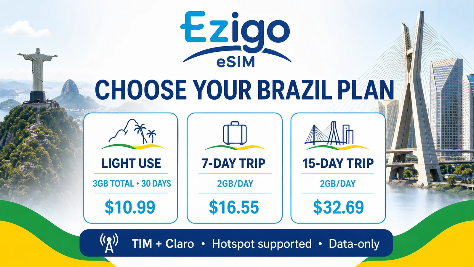Ezigo Brazil eSIM Daily Unlimited and Total plan comparison Ezigo Brazil eSIM Standard Daily Unlimited and Total plan comparison with prices