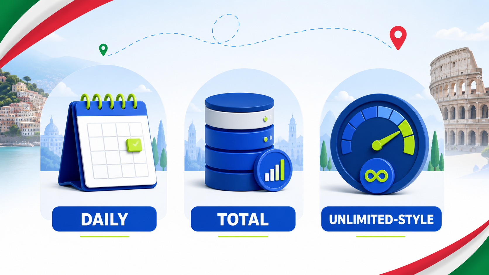 Daily Total and Unlimited-style Italy eSIM plan models Visual comparison of Daily, Total, and Unlimited-style Italy eSIM data plan models