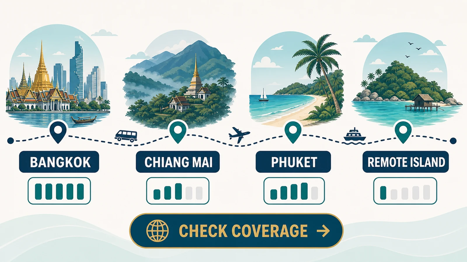 Thailand eSIM Coverage Expectations Thailand eSIM coverage expectations from Bangkok to remote islands