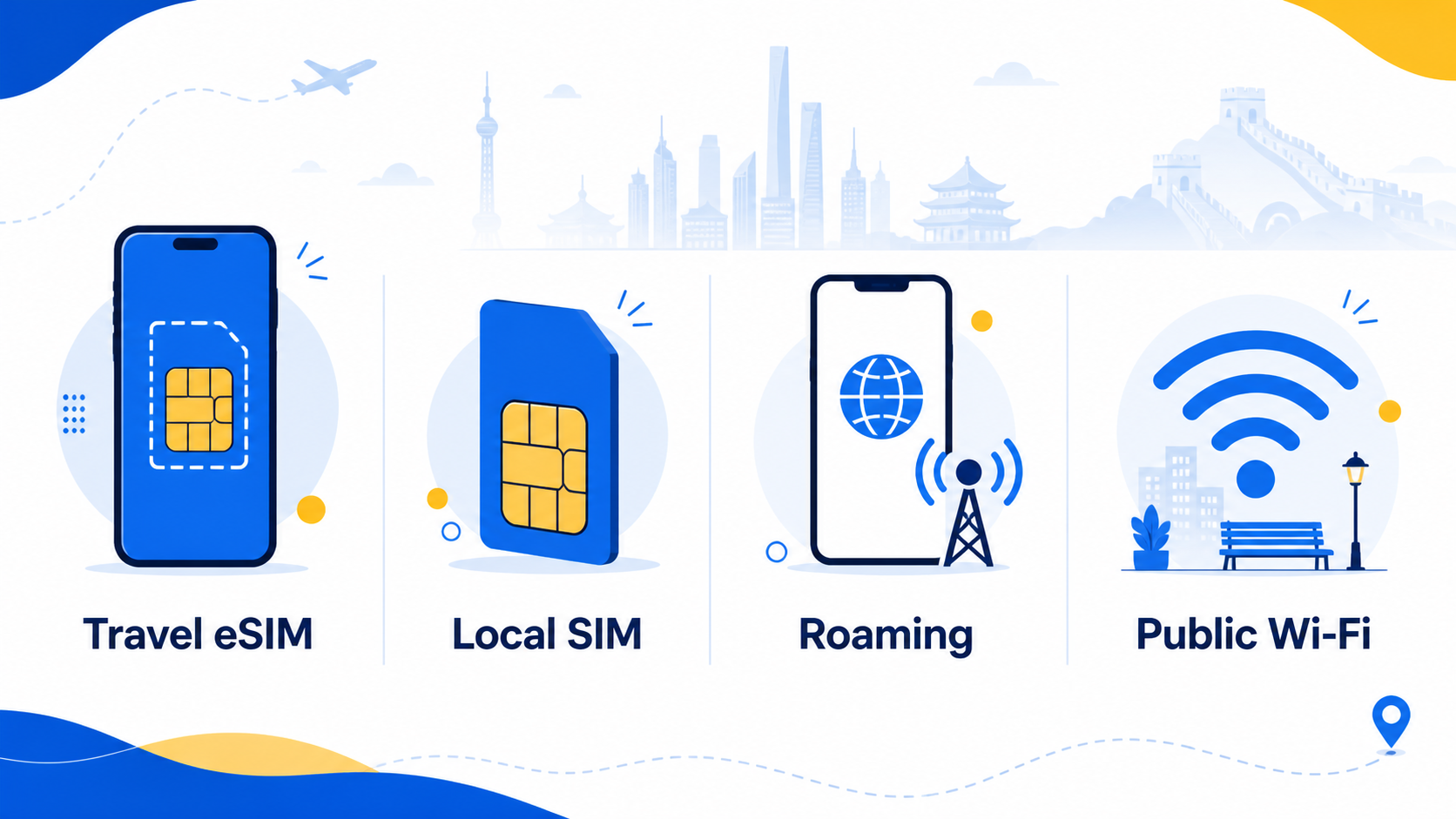 China Travel Internet Options Compared Comparison of travel eSIM, local SIM, international roaming, public Wi-Fi and pocket Wi-Fi for China travel