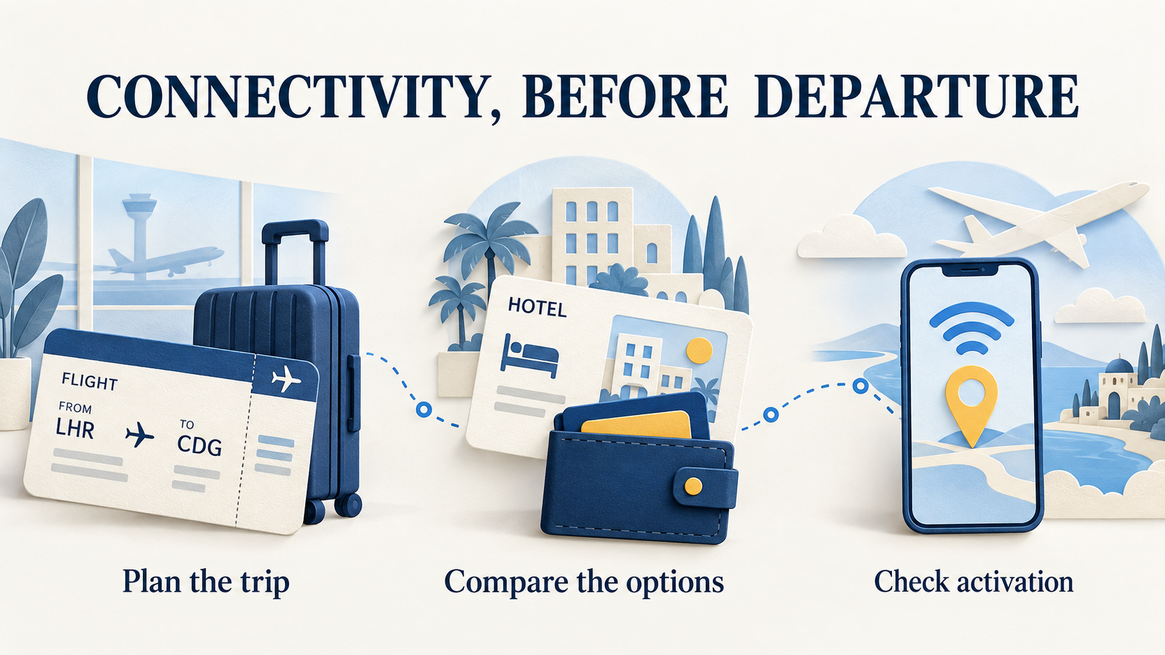 An illustrated flight booking, hotel reservation and phone connect three stages of preparing internet access before departure.