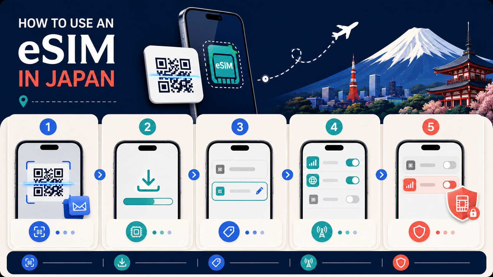 How to install and activate a Japan eSIM on a compatible phone