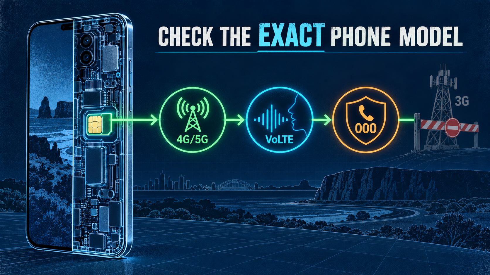 Check Phone Compatibility After Australia's 3G Shutdown Australia phone compatibility check for 4G, VoLTE and Triple Zero