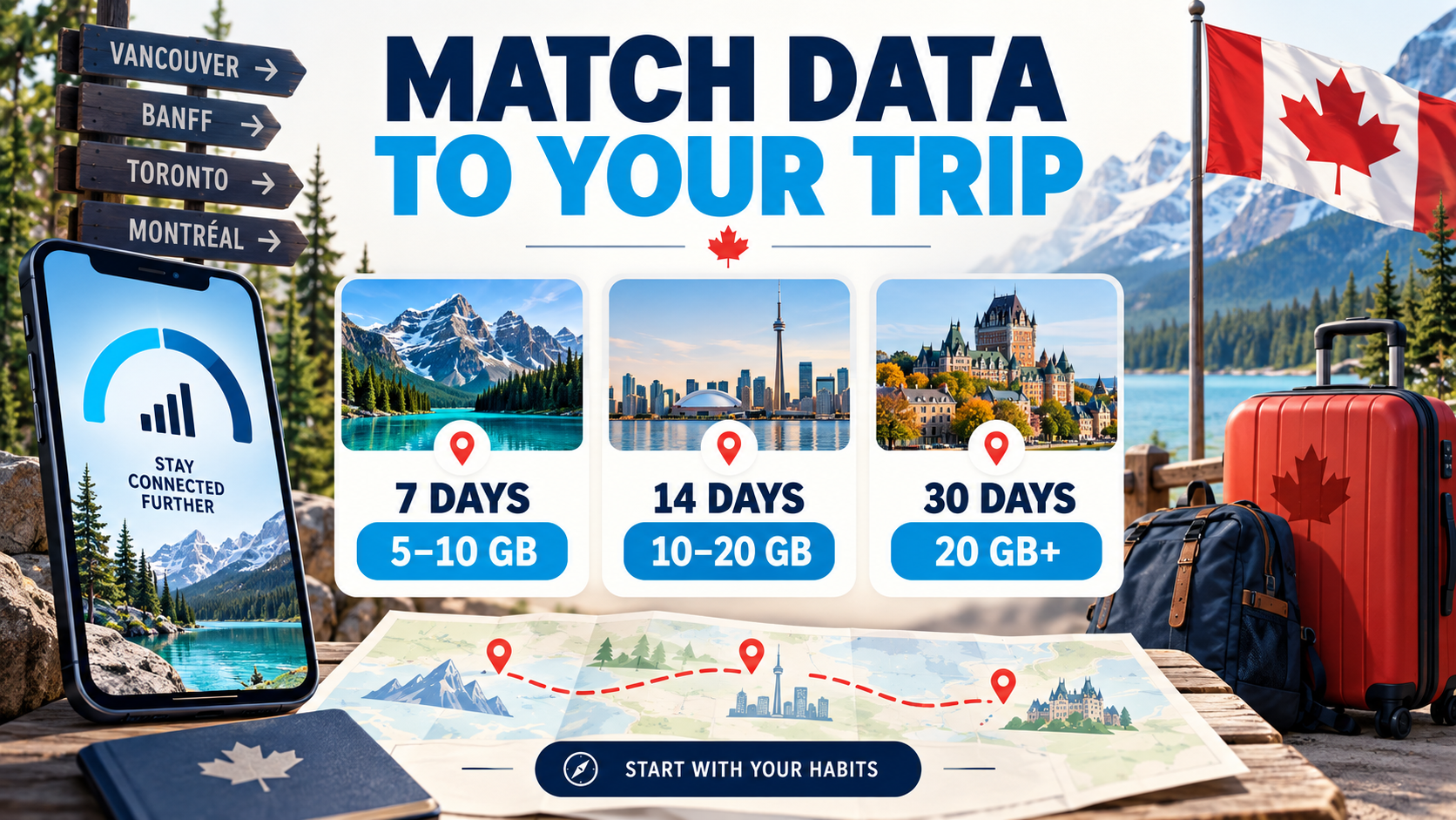 Canada travel mobile data guide showing 5 to 10GB for 7 days, 10 to 20GB for 14 days and 20GB or more for 30 days
