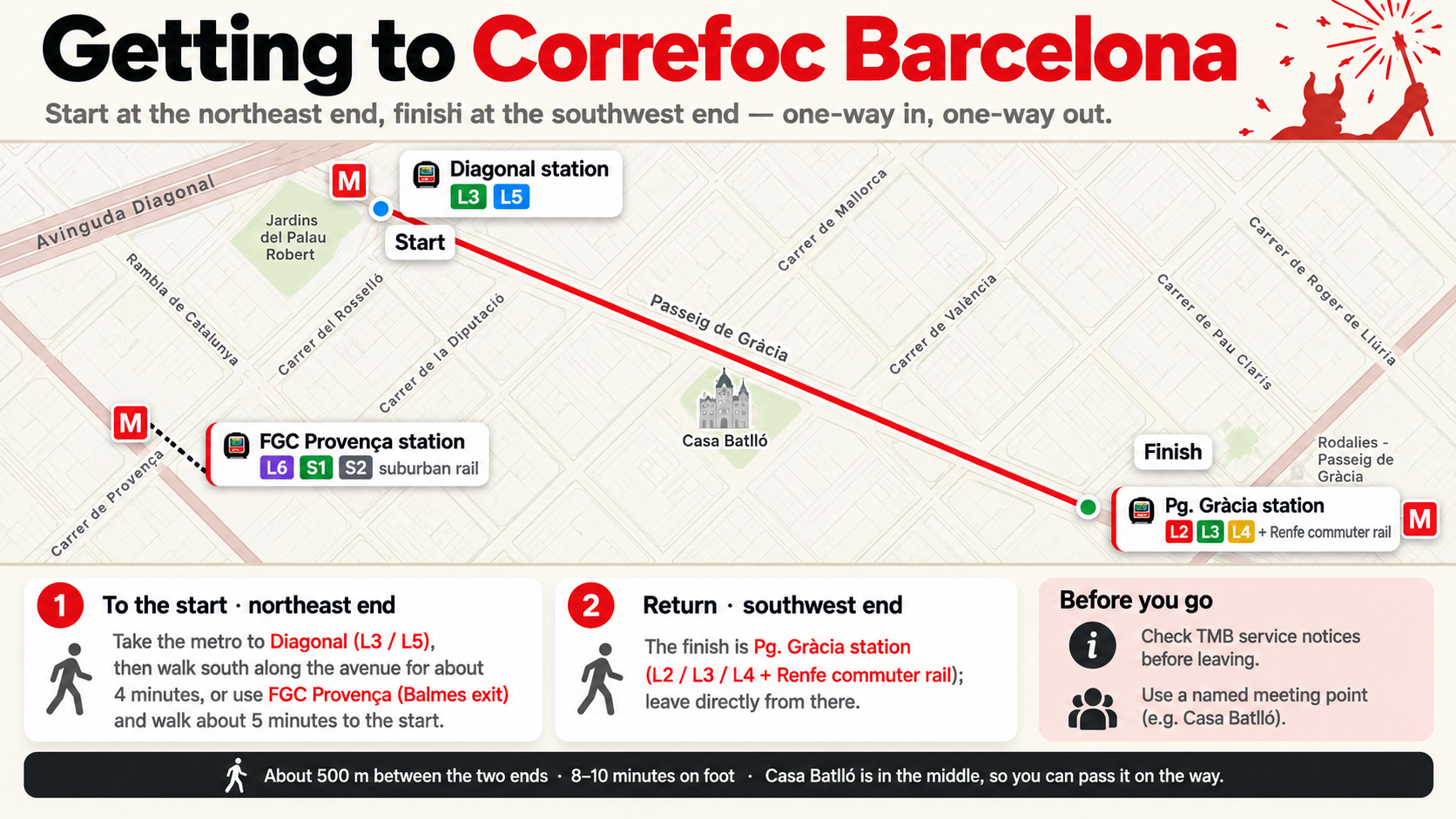 Public transport map for reaching and leaving Correfoc Barcelona via Diagonal, FGC Provença and Pg. Gràcia