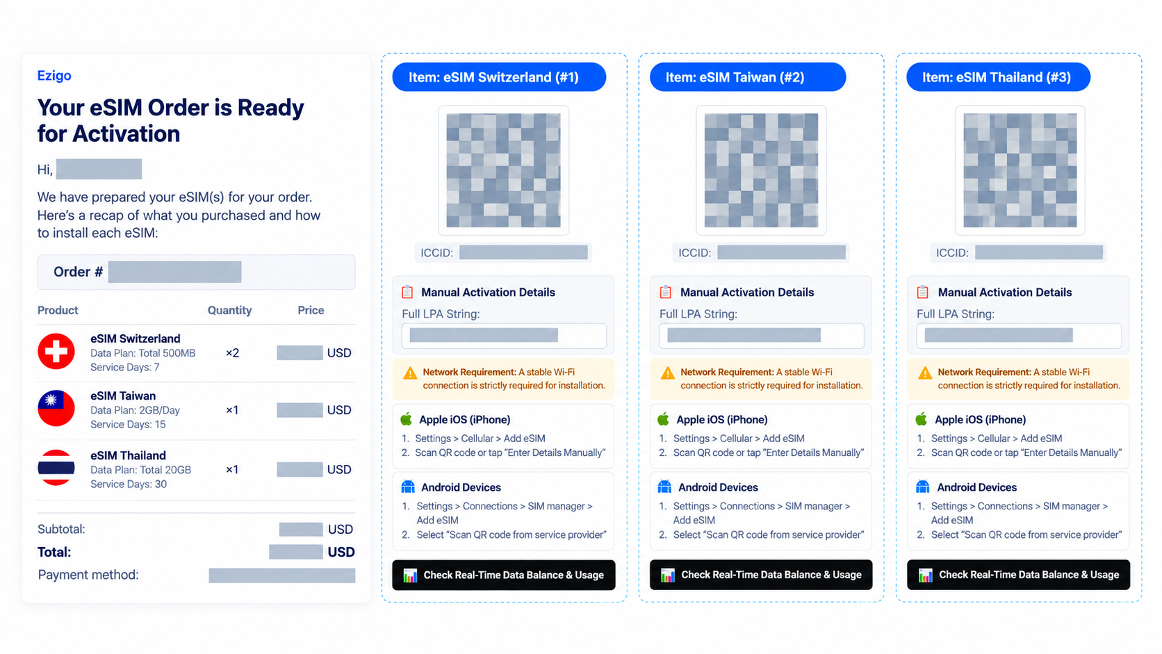 Multiple China eSIMs in one order Redacted example showing multiple China eSIM profiles with separate QR codes and ICCIDs in one delivery email