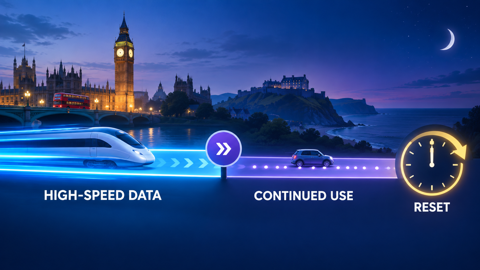 Unlimited UK eSIM Speed Policies Unlimited eSIM high-speed data, continued use and reset explained