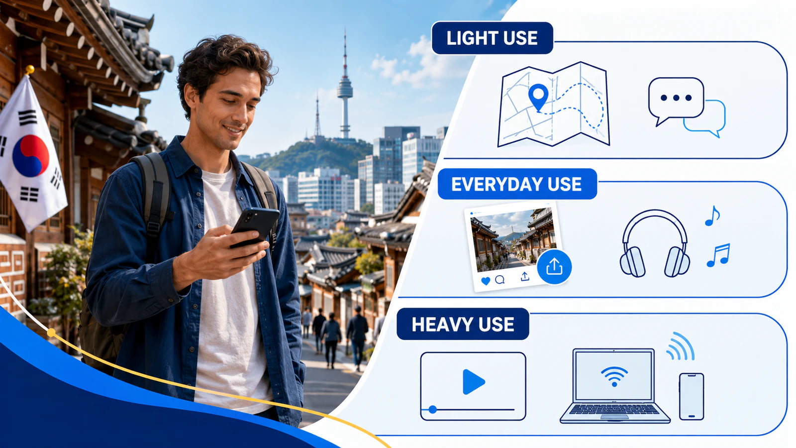 South Korea Travel Data Usage: Maps, Social Media and Hotspot Traveler using maps, social media and a laptop hotspot to compare mobile data use in South Korea