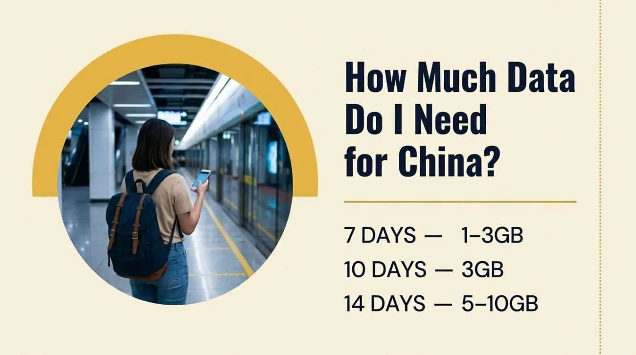 How Much Data Do I Need for China? 7-, 10- & 14-Day Guide