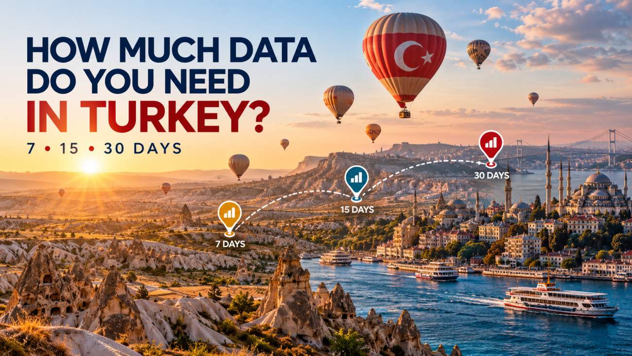 How much data do I need in Turkey for 7, 15 and 30 days