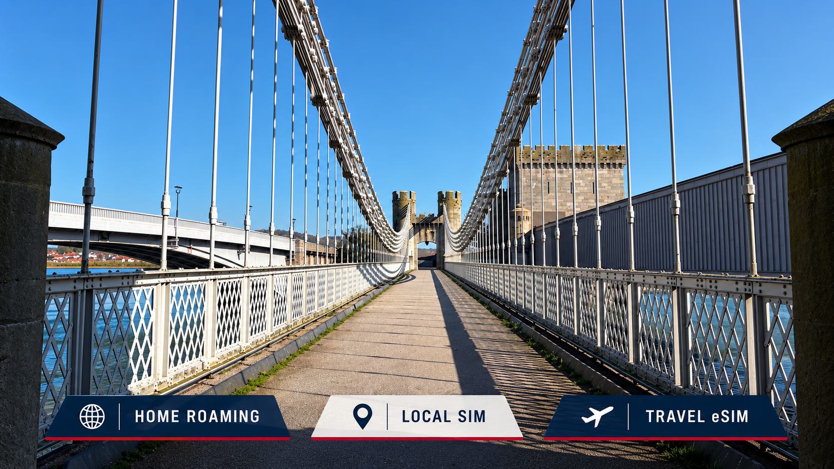Home Roaming, Local SIM or Travel eSIM for the UK Conwy Suspension Bridge illustrating home roaming, local SIM and travel eSIM options for the UK